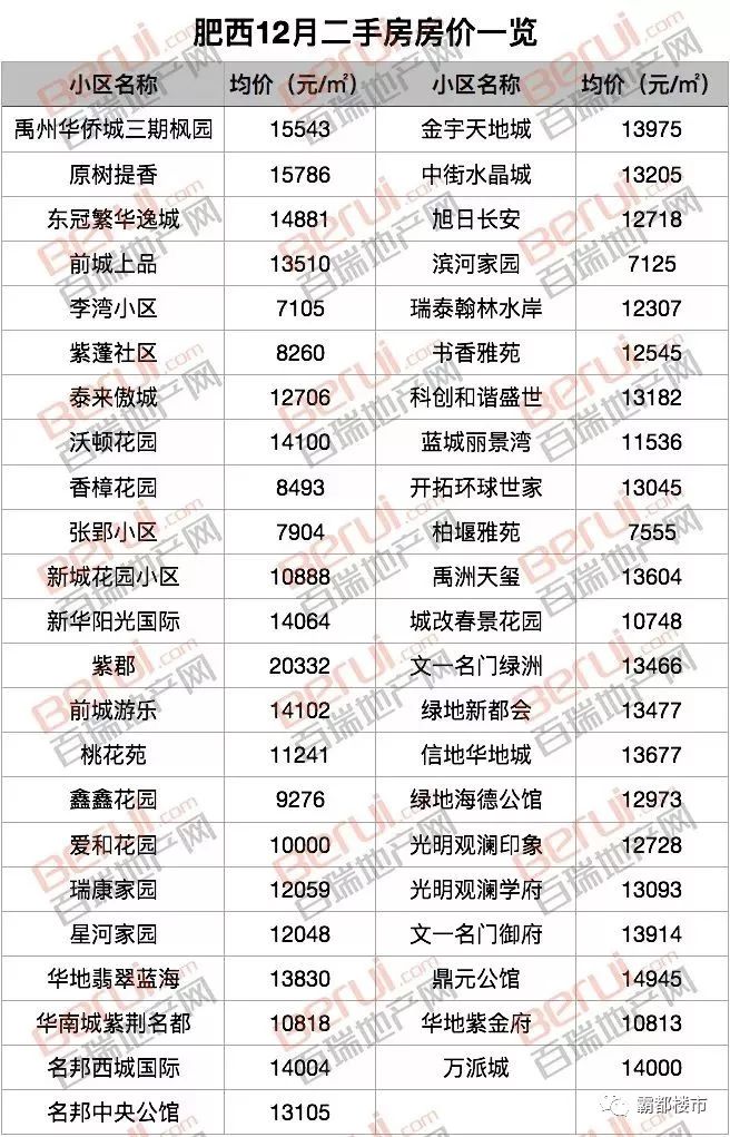 惠州房价走势2016 惠州房价均价_肥西房价走势_肥西房价走势