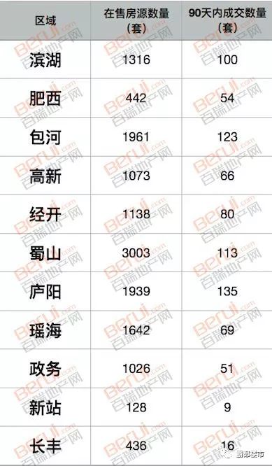 肥西房价走势_肥西房价走势_惠州房价走势2016 惠州房价均价