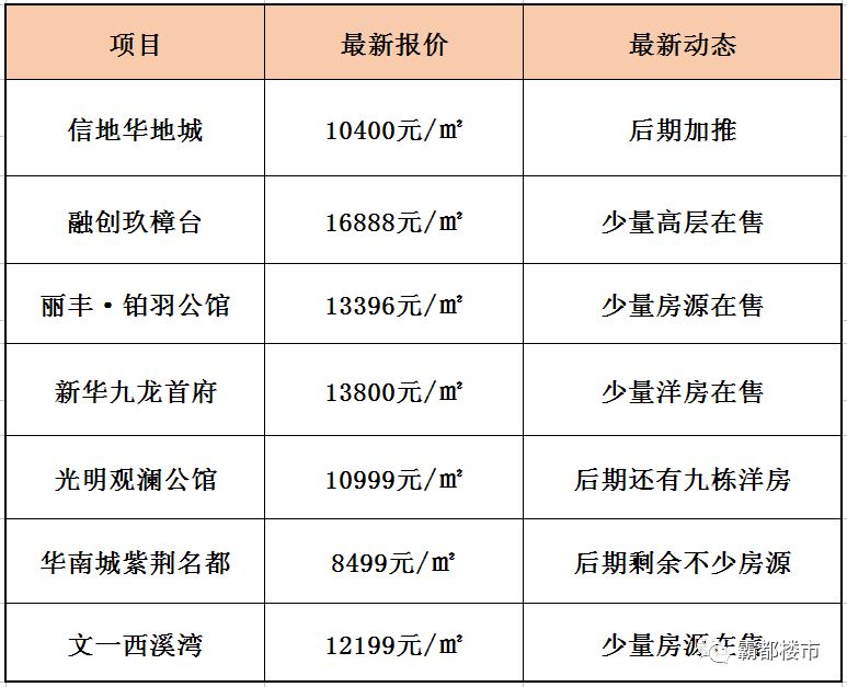肥西房价走势_肥西房价走势_惠州房价走势2016 惠州房价均价