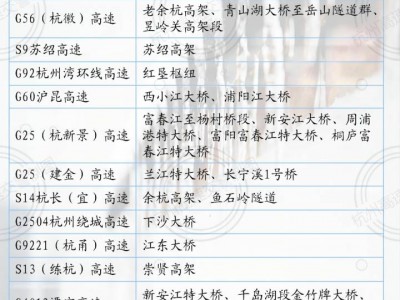 2022年元旦期间高速公路免费放假3天杭州高速易结冰路段G56