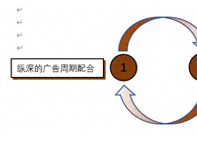 房地产广告基调的重要依据和诉求策略