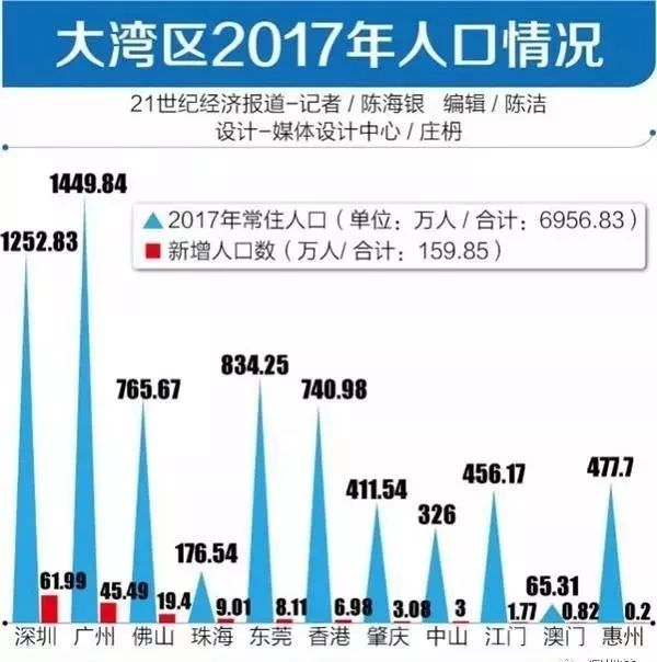 中山房价走势分析_大湾区中山未来房价走势图_中山房价走势2021最新
