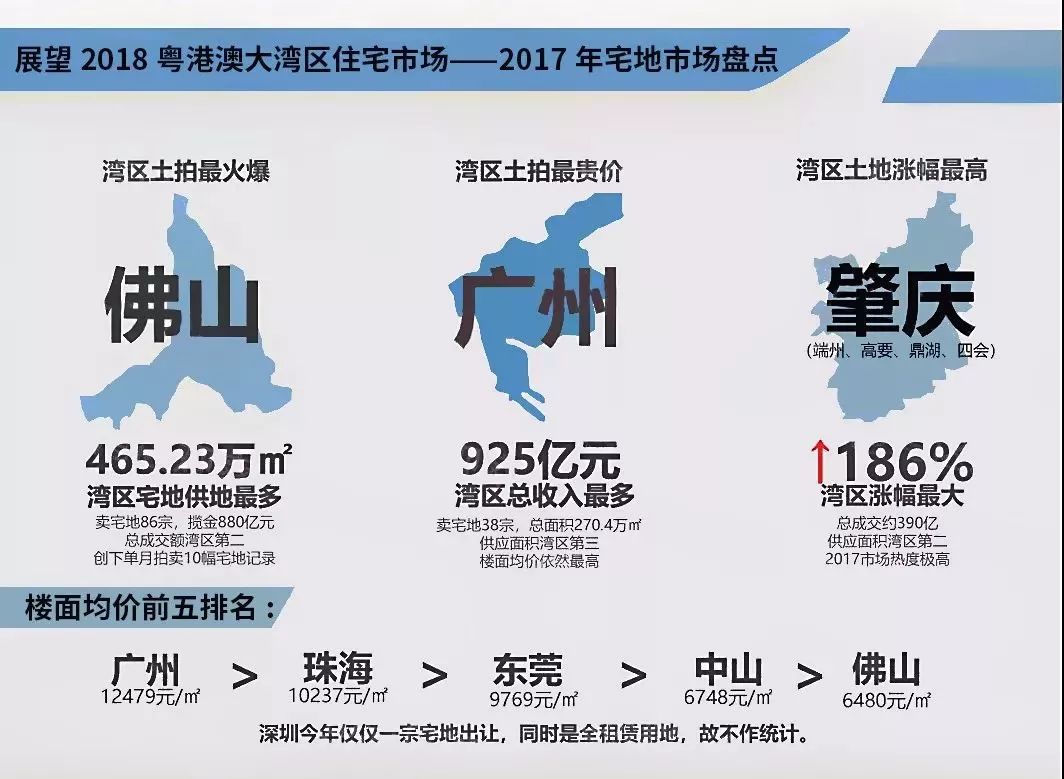 中山房价走势2021最新_中山房价走势分析_大湾区中山未来房价走势图