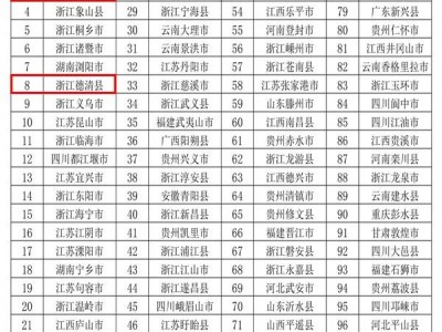 全国县域旅游综合实力百强县，湖州三县上榜！