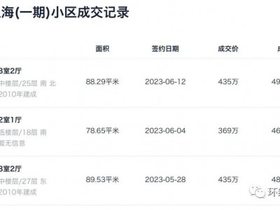 南翔新房单价在6万左右顾村新房至今大多还在5万以下