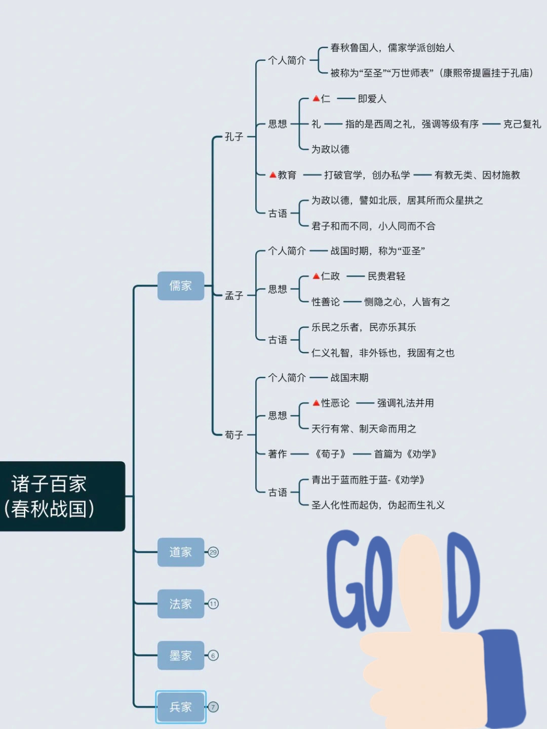 人文历史常识大全